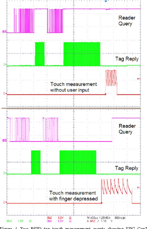 a capacitive touch interface for passive rfid tags|A capacitive touch interface for passive RFID tags.